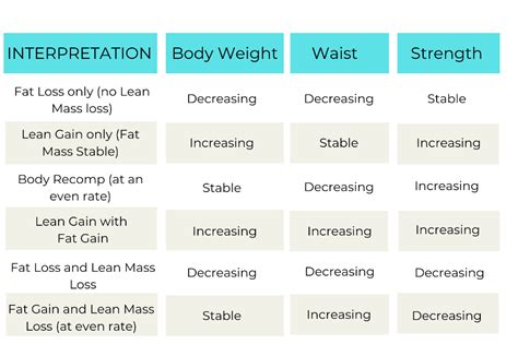 reddit body recomposition|how does body recomposition work.